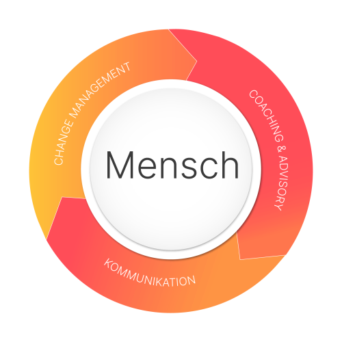 info_mensch